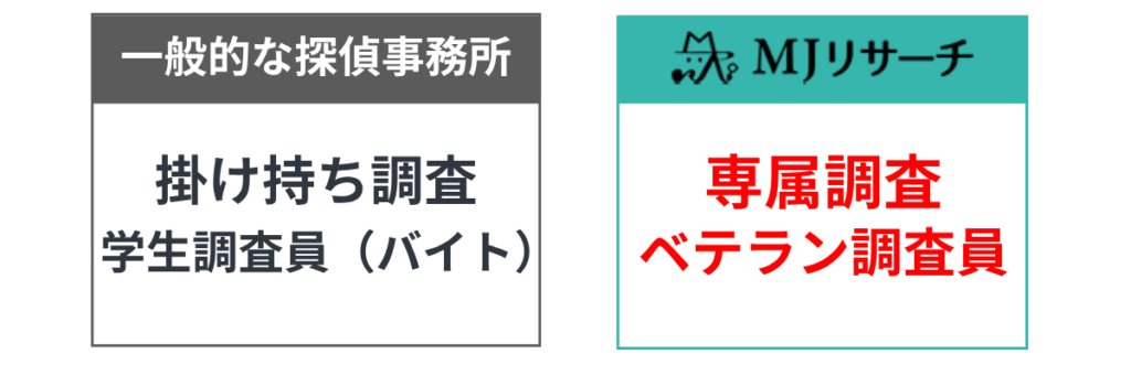 MJリサーチ人探し