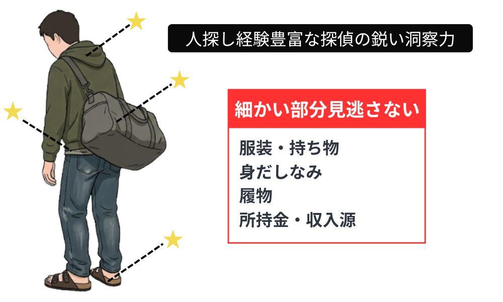 ベテラン探偵の洞察力