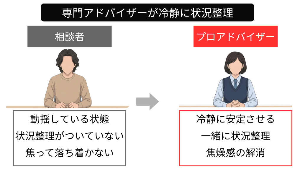プロのアドバイザー