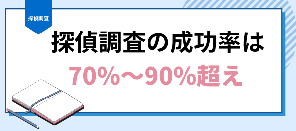 探偵調査の成功率は70%〜90%超え