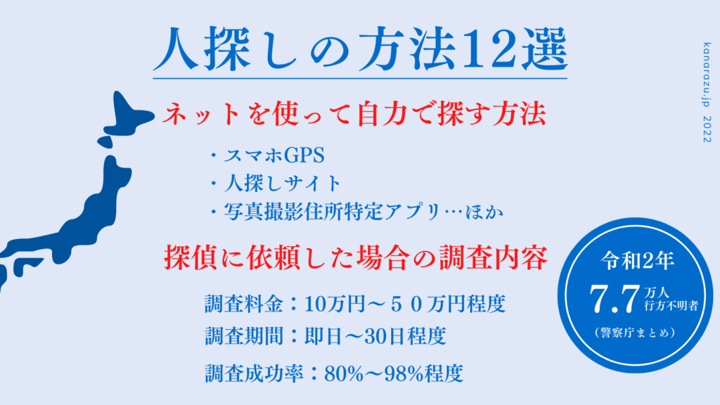 人探しの方法12選|ネットを使って自力で探す方法と探偵に依頼した場合の調査料金