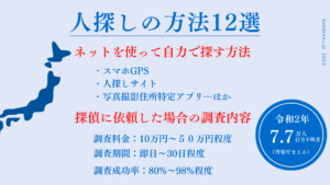 人探しの方法12選|ネットを使って自力で探す方法と探偵に依頼した場合の調査料金