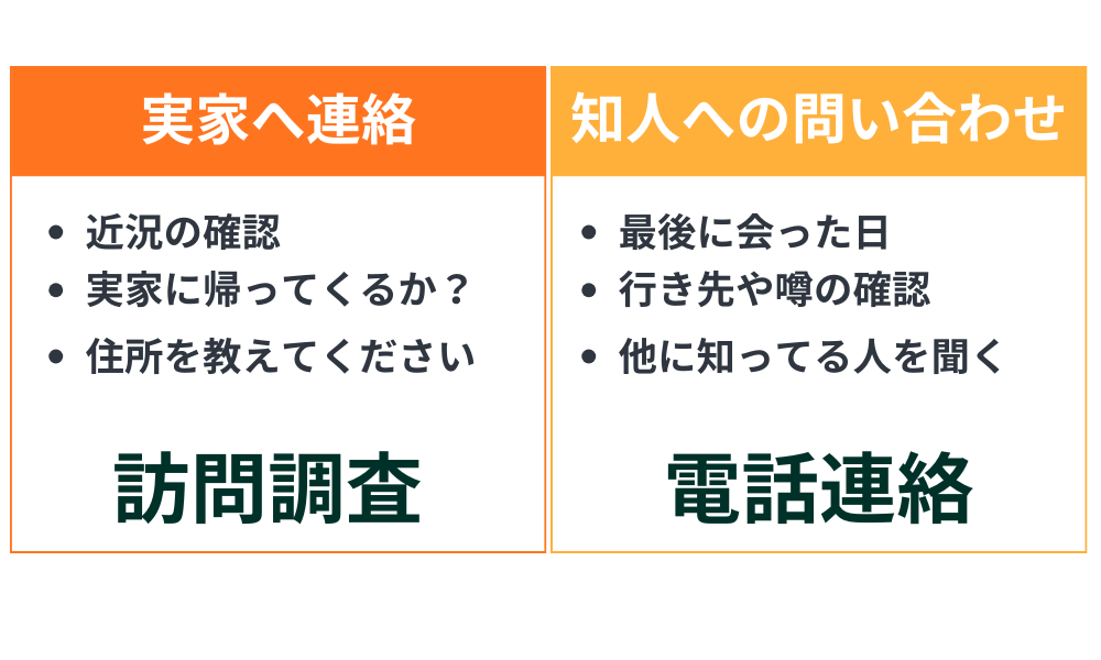 実家に連絡してみる