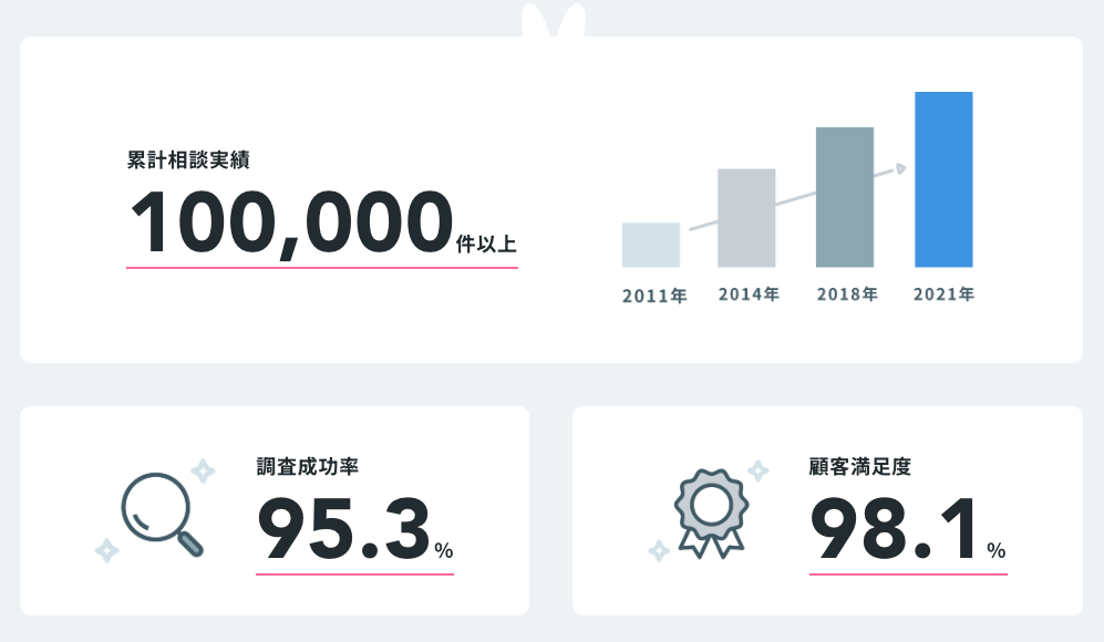 ラビット探偵社実績