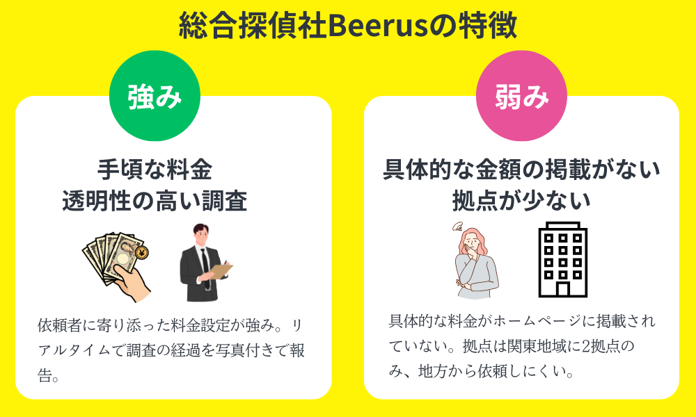 総合探偵社Beerusの特徴