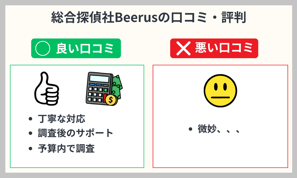 総合探偵社Beerusの口コミ