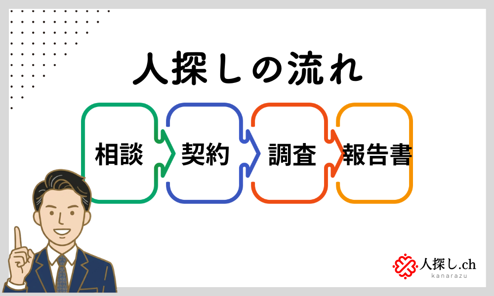 人探しの流れ