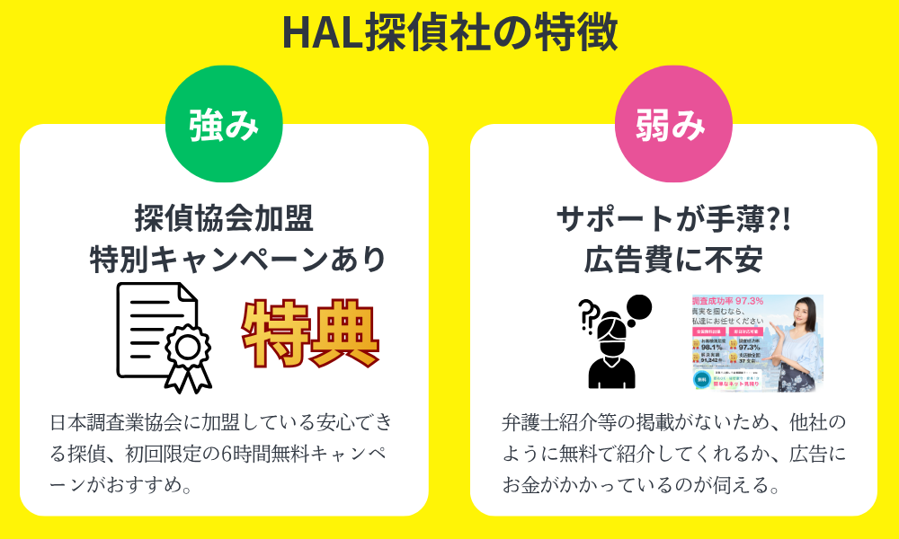 HAL探偵社の特徴