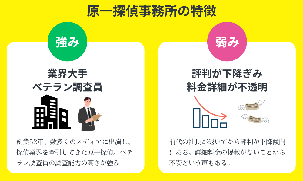 原一探偵事務所の特徴