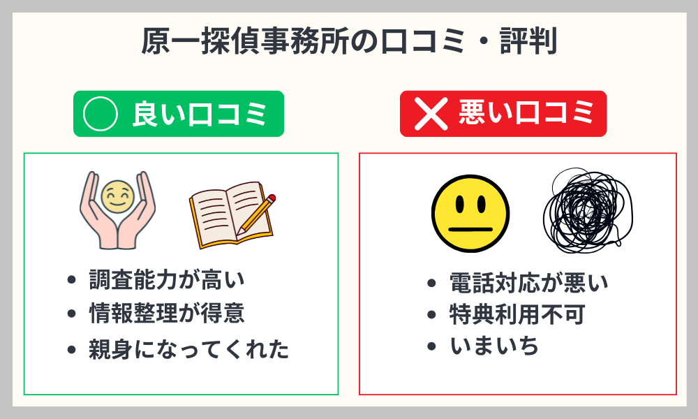 原一探偵口コミ
