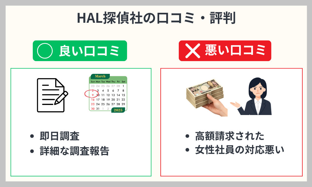 HAL探偵の口コミ