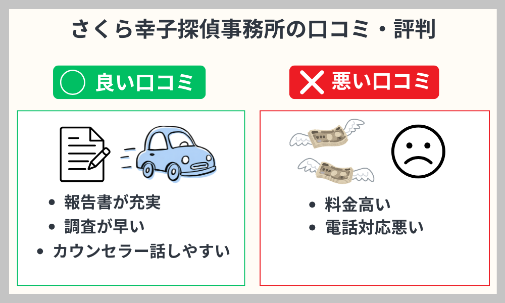 さくら幸子探偵事務所口コミ