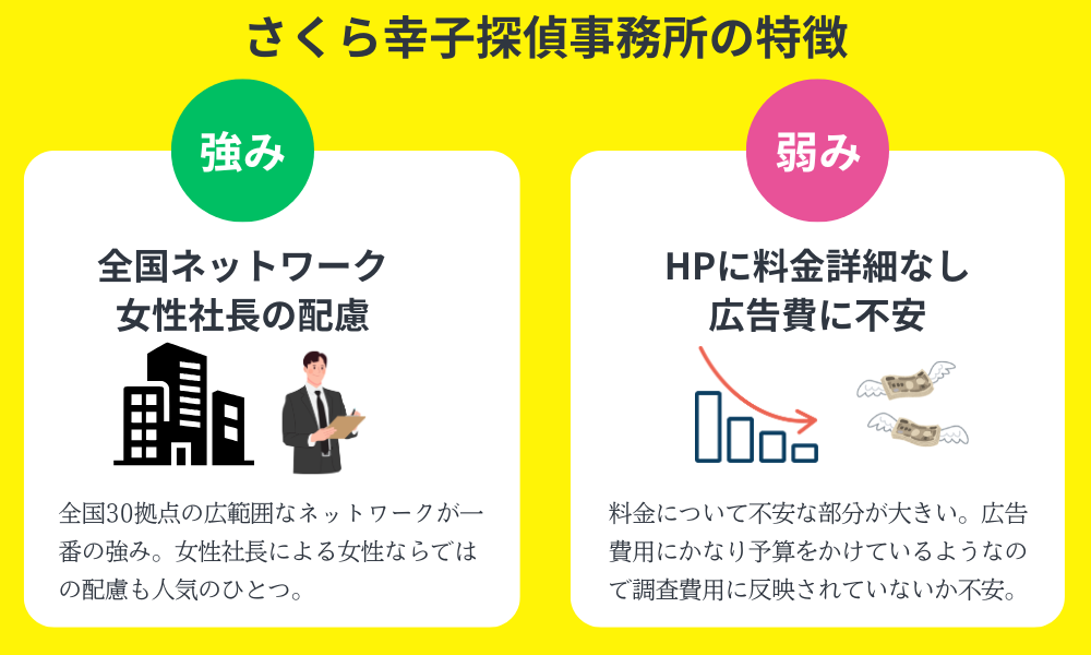 さくら幸子探偵事務所の特徴