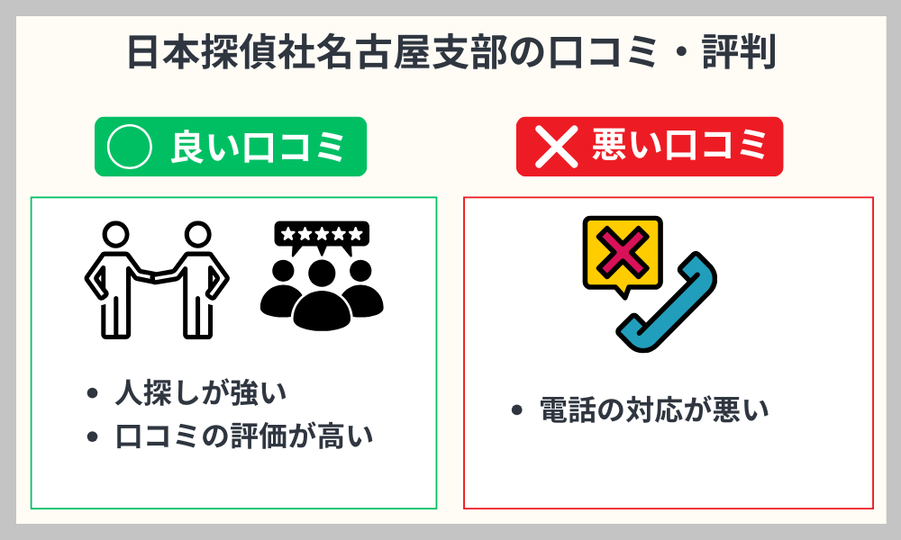 日本探偵社名古屋支部の口コミ
