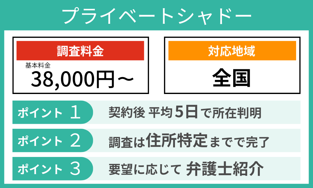 プライベートシャドー詳細