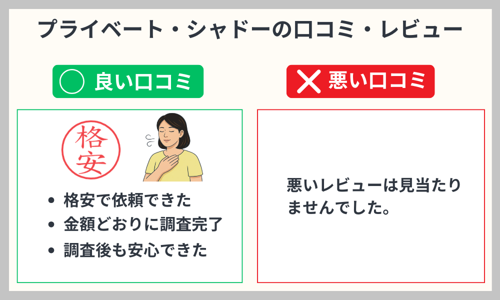 プライベートシャドーレビュー