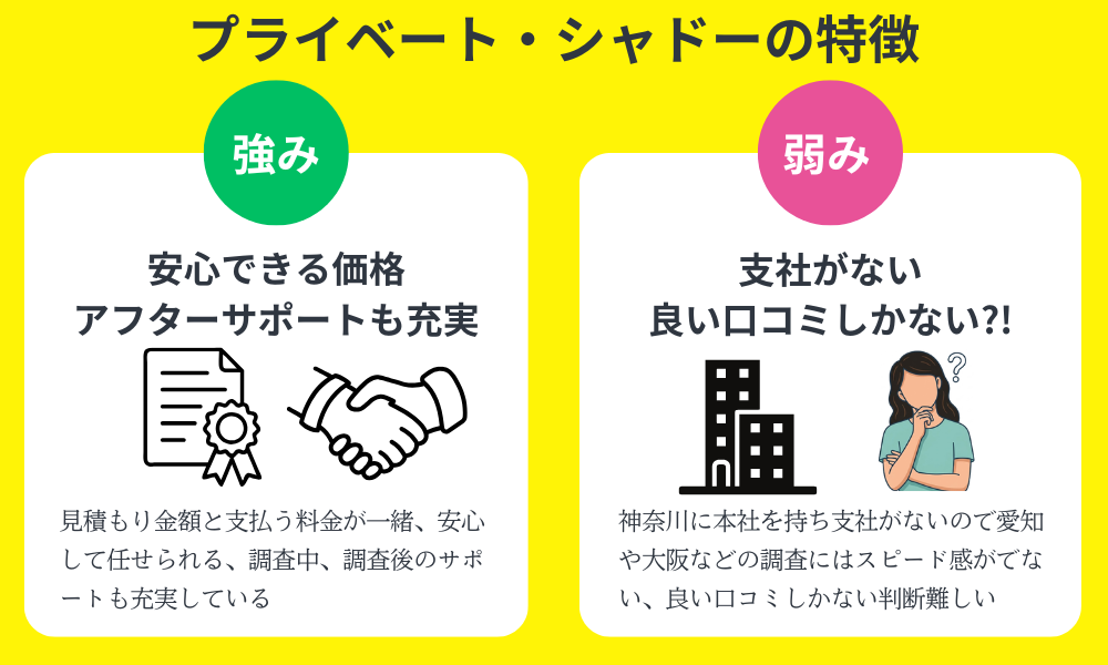 プライベート・シャドーの特徴
