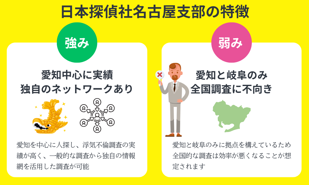 日本探偵社名古屋支部の特徴