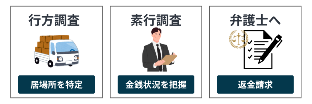 夜逃げや借り逃げの対象者を探す場合に探偵は行方調査、素行調査ののち弁護士へ繋ぐことができる